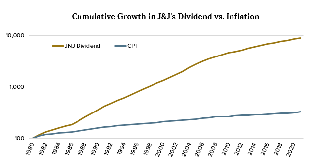 Cumulative Growth vs Inflation
