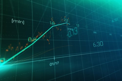 Inflation Update