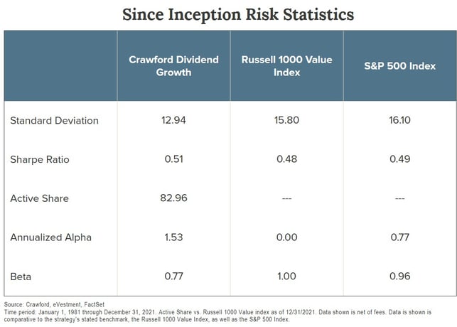 Since Inception Risk Statistics-1