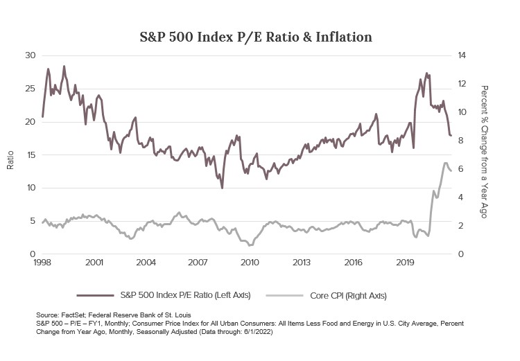 VS Inflation
